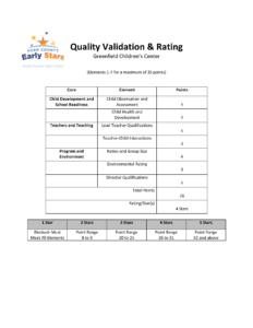 Greenfield Report Card_Page_1